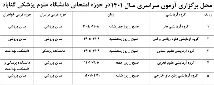 آزمون سراسری سال 1401 در پردیس دانشگاه علوم پزشکی گناباد برگزار می‌شود